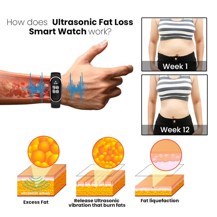 FITFAST Ultrasonic Fat Loss Smartwatch